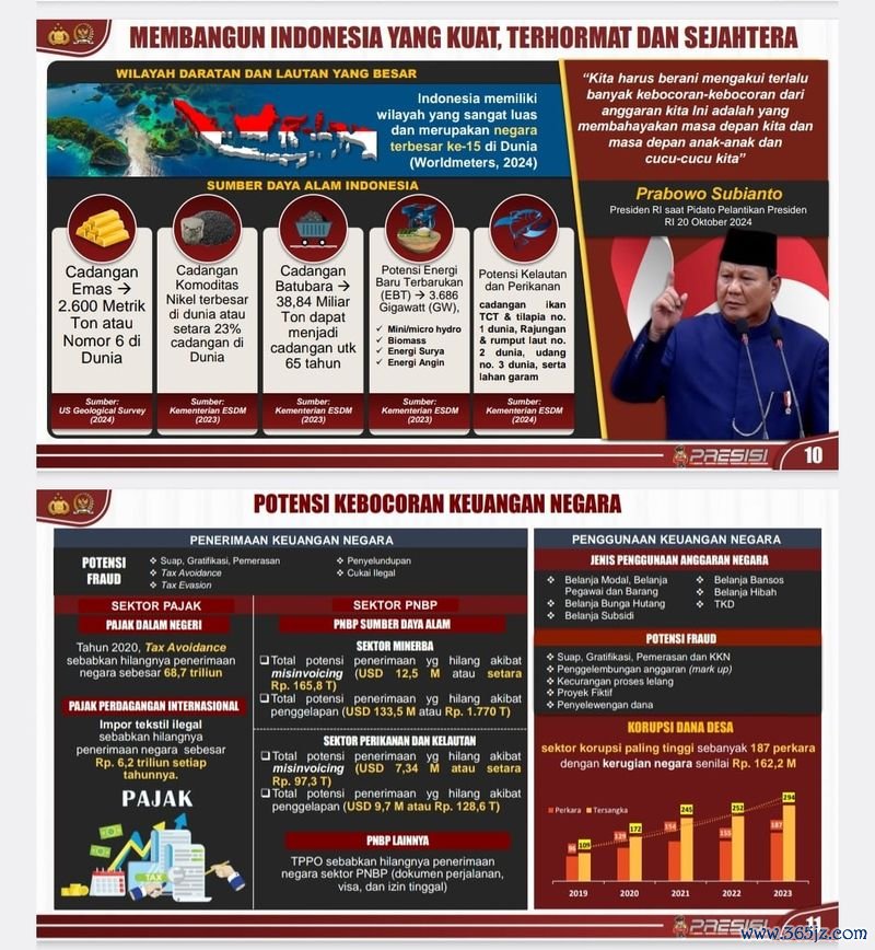 Potensi kebocoran anggaran yang dibeberkan Kapolri